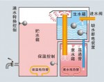 電開水器ZK-30 通順35L開水器 商用不銹鋼開水器
