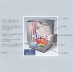 Electrolux/伊萊克斯40C153/EUCADDROW綠色&節(jié)能桌下式洗杯機(jī)