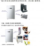 咖啡廳酒吧水吧海爾凈水解決方案